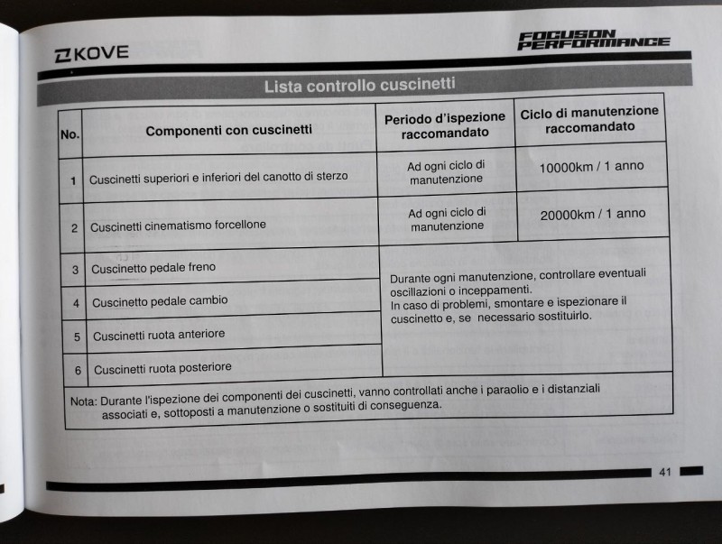 3. tabella tagliandi periodici kove 800x.jpg